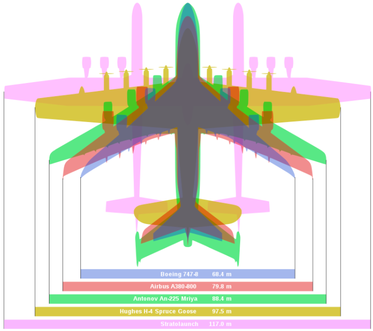 which-passenger-planes-have-the-biggest-wingspan-the-logistician