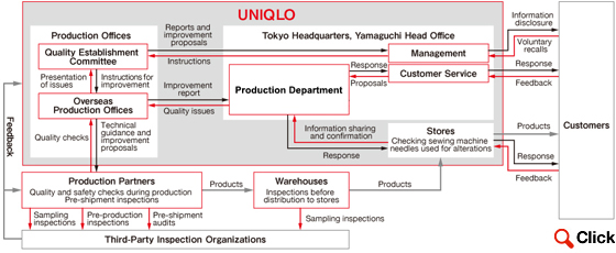 Uniqlo Supply Chain Management  The Logistician