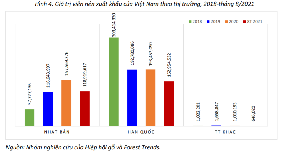 gia-tri-vien-nen-go-xuat-khau