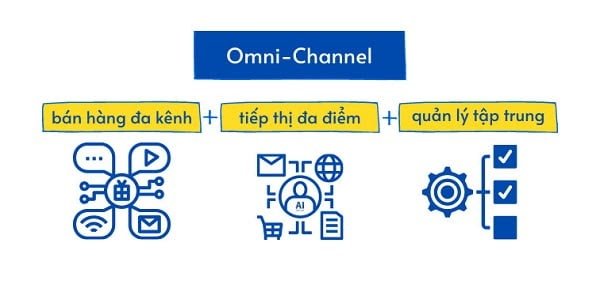 omni-channel