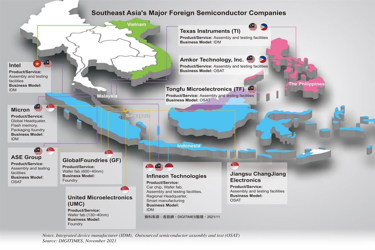 Malaysia một phần quan trọng trong chuỗi cung ứng chất bán dẫn toàn cầu