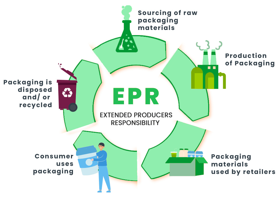 EPR - Trách nhiệm mở rộng của nhà sản xuất